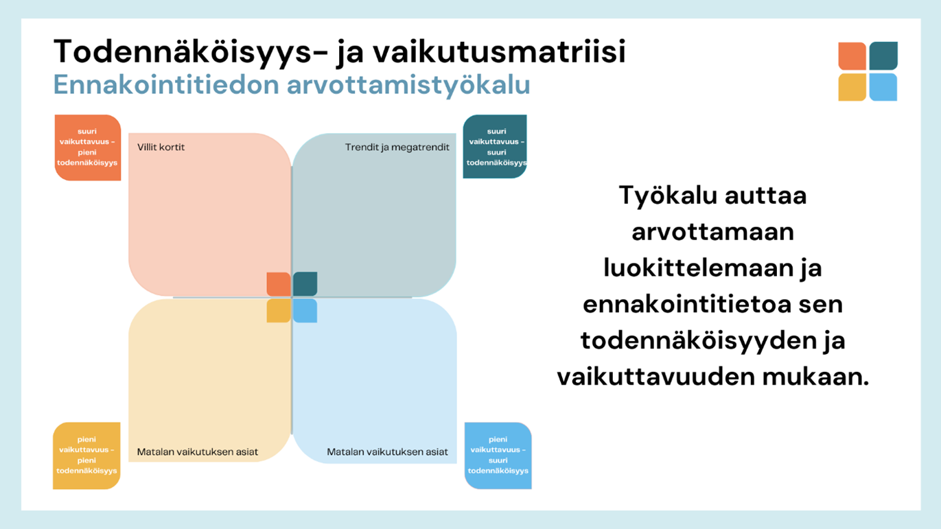 Kuvio tulevaisuuspyörä-työkalusta, jonka avulla ennakointitiedosta nousseita ilmiöitä tarkastellaan perusteellisesti ja  oivalletaan niiden vaikutuksia.