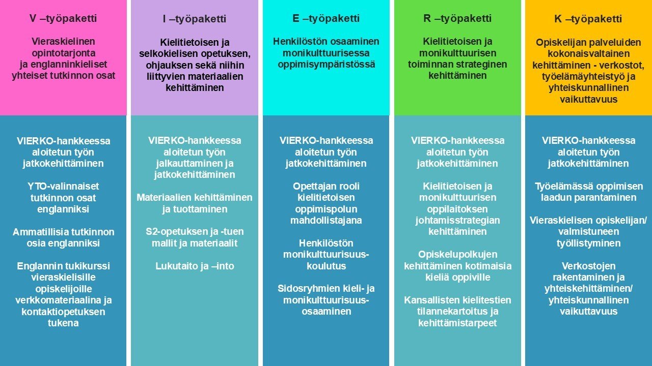 VIERKO-tavoitteet-6.2.2025